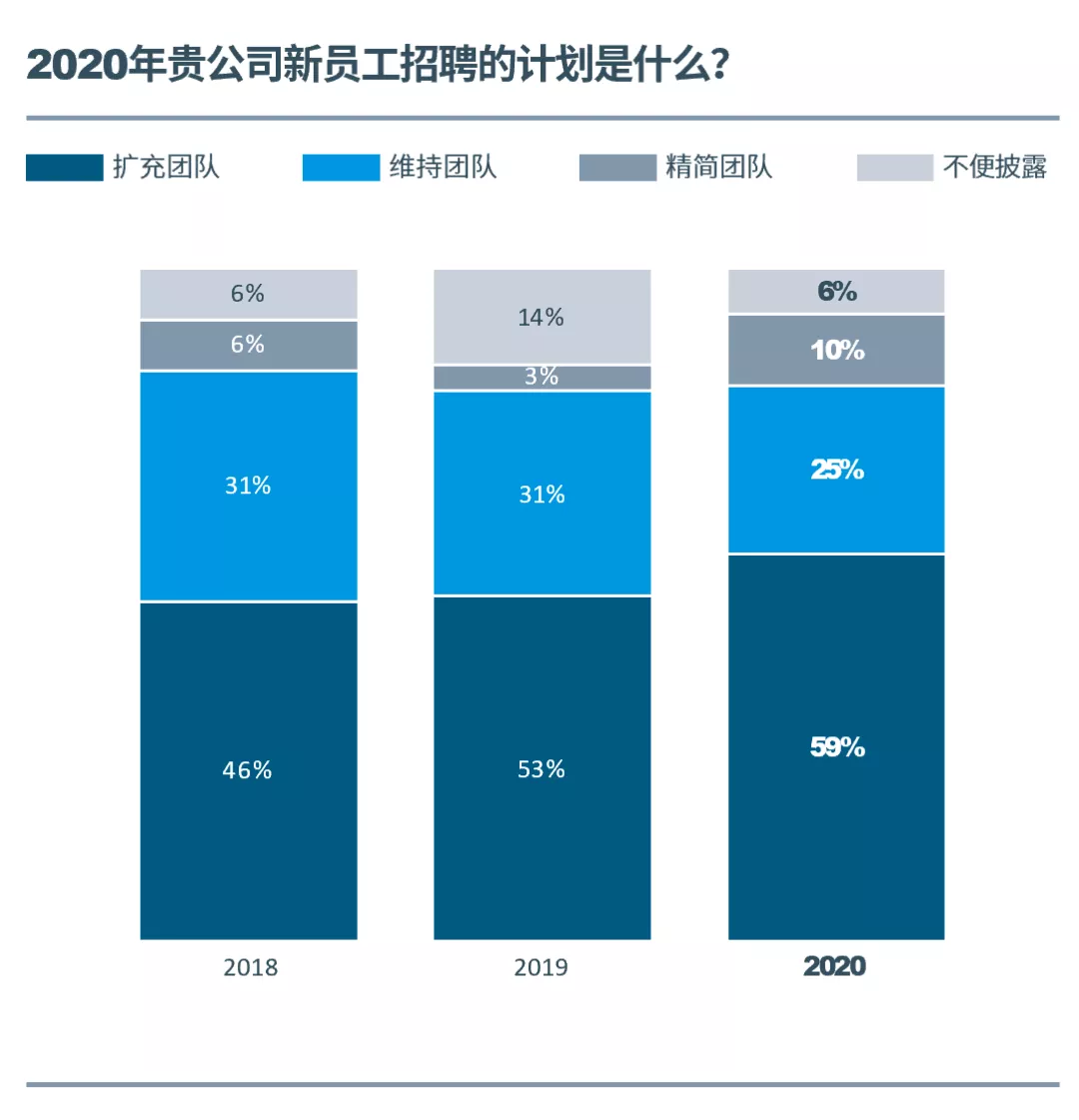 必发bifa资源-官网_《2020中国科创企业展望报告》正式宣布，，，乱云飞渡仍从容，，，科创迎接新十年-行业资讯